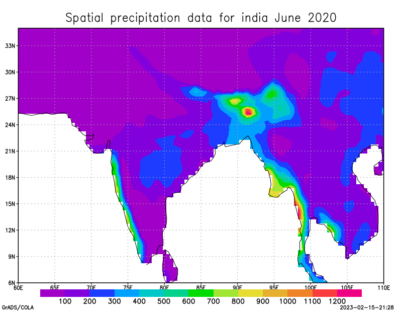 Indian Monsoon System